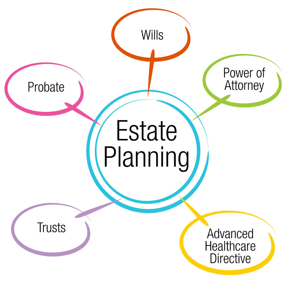 Estate Planning for Business Owners