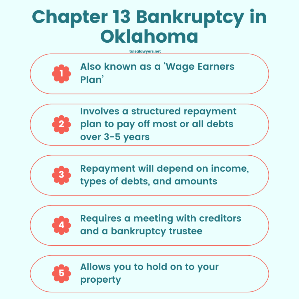 What is Chapter 13 Bankruptcy
